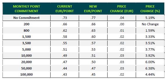 The new Veeam 2021 price model