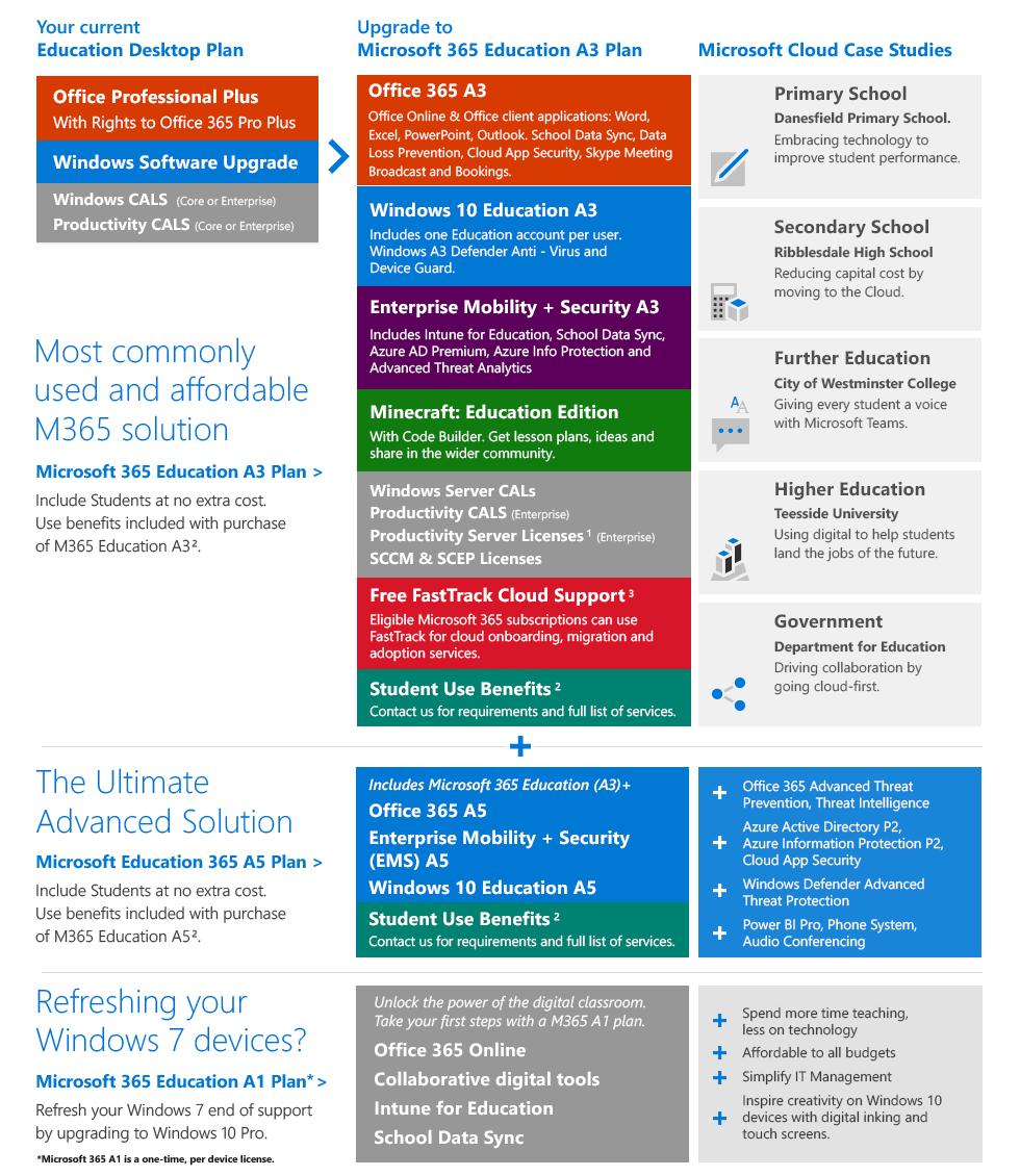 Microsoft 365 Education: A case study