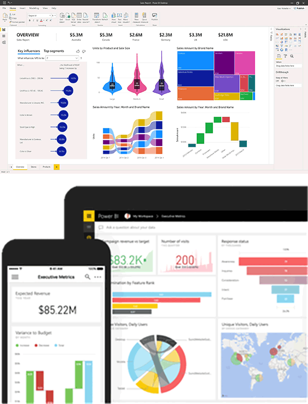 Microsoft Power BI op devices