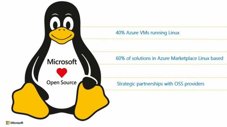 Azure ondersteunt Linux