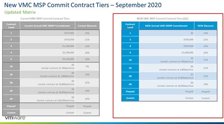 New VMC MSP Commit Contract Tiers