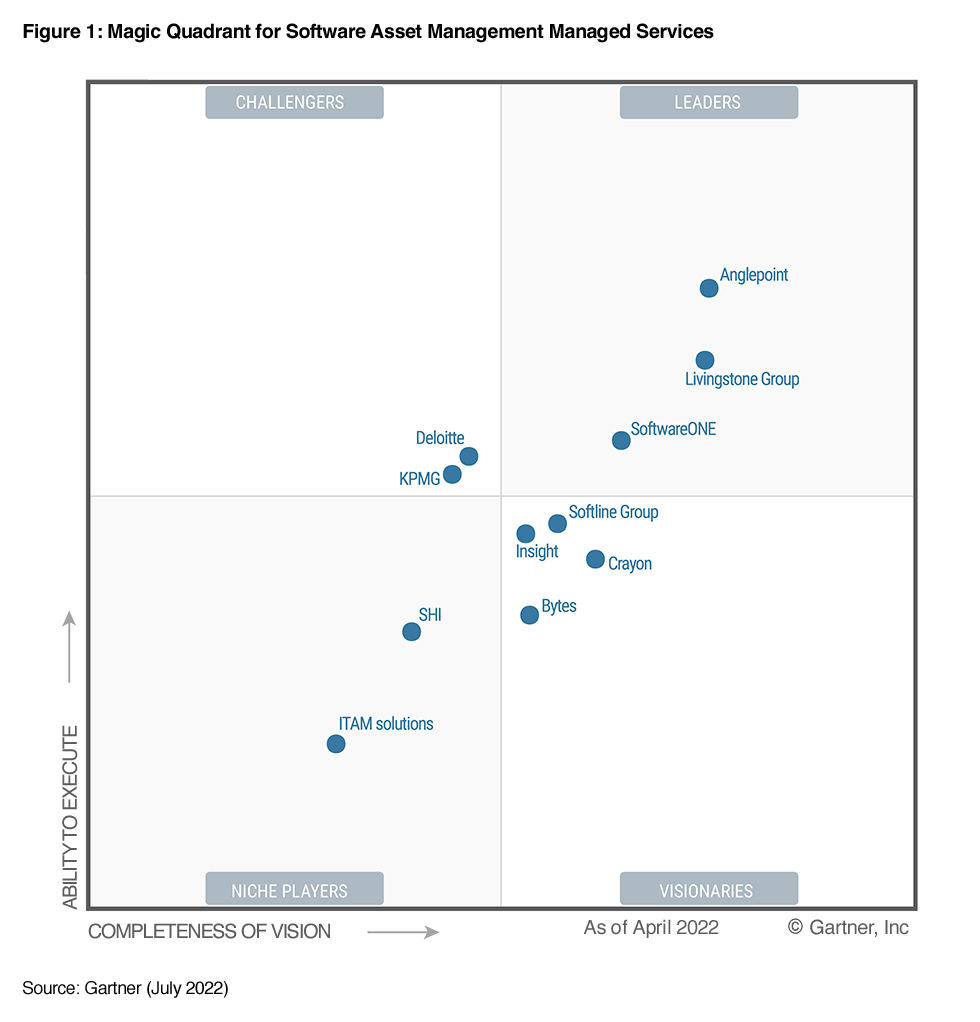 gartner-quadrant-sam-graph-2